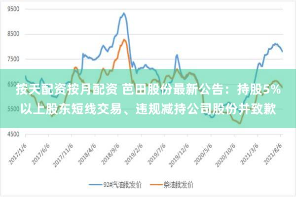 按天配资按月配资 芭田股份最新公告：持股5%以上股东短线交易、违规减持公司股份并致歉